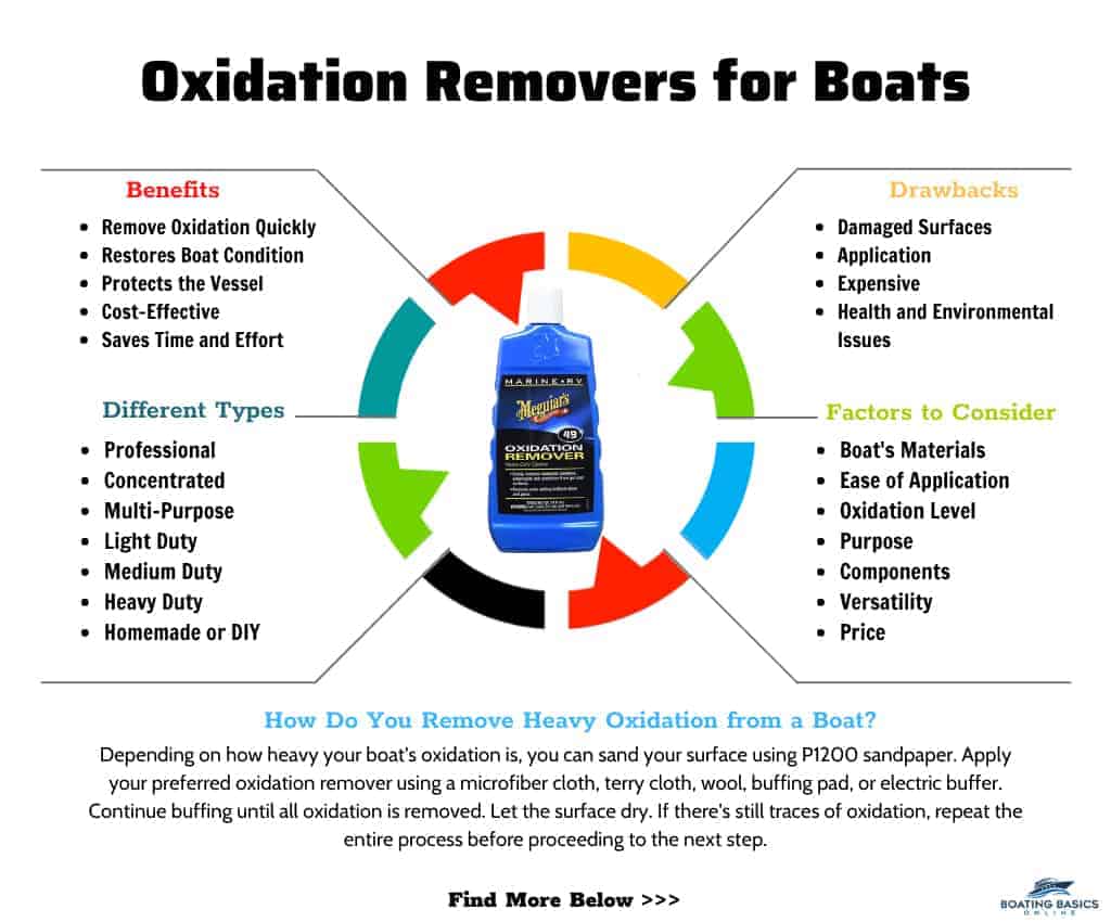 TotalBuff Boat Rubbing Compound - Boat Oxidation Remover