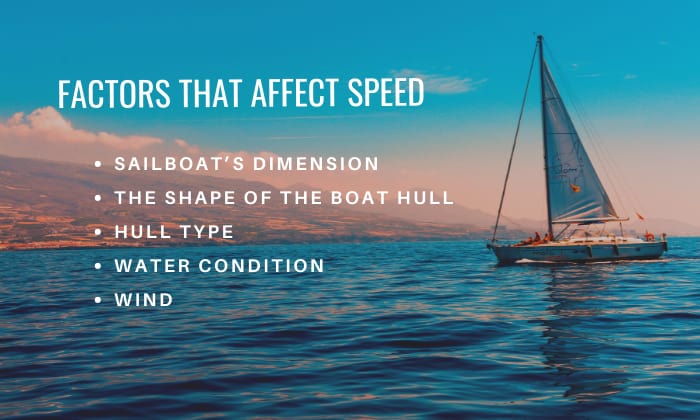 average cruising speed of a sailboat